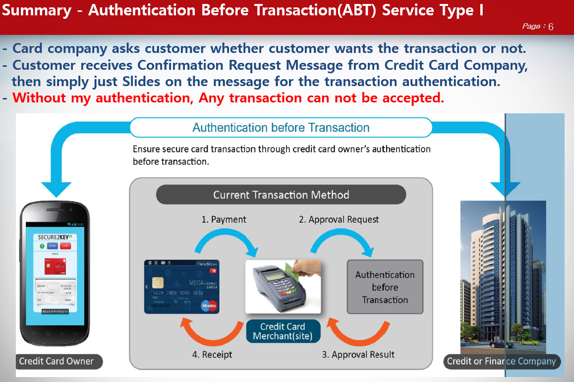 S2K Mode1 Authentication Before Transaction(ABT) Service Type I