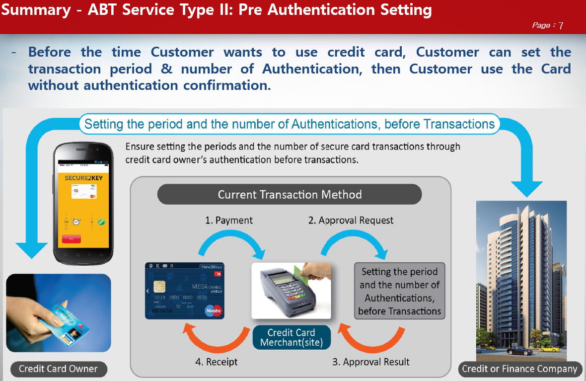 S2K Mode2 ABT Service Type II: Pre Authentication Setting