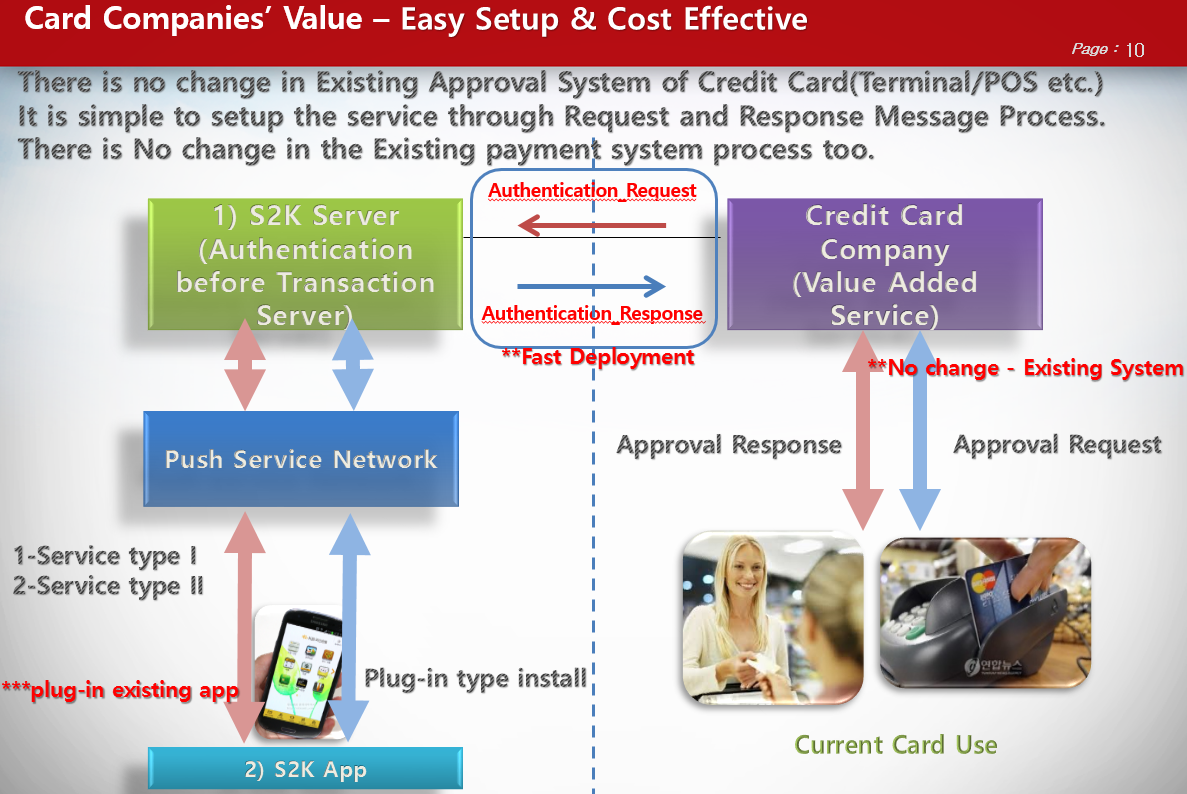S2K Merit Card Companies’ Value – Easy Setup & Cost Effective