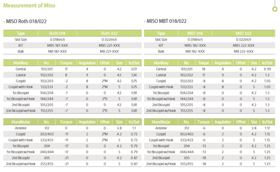 MISO size information