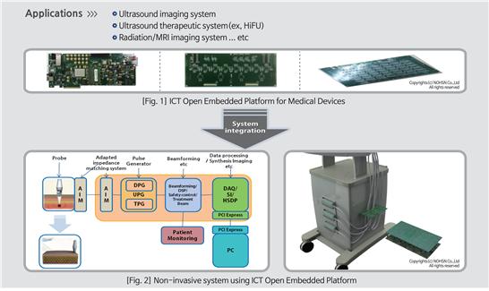 ICT Open Embedded Platform for Medical Device